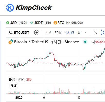 투자 전문가들이 KimpCheck를 통해 김치프리미엄을 활용하는 고급 기법